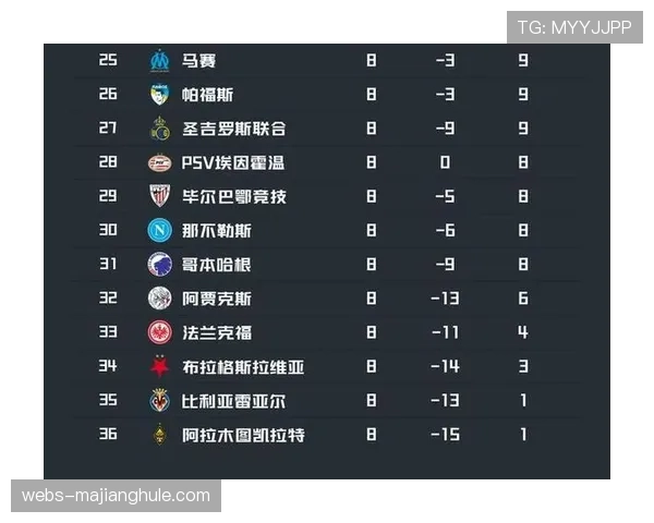 欧足联考虑调整欧冠赛制，中小联赛球队获得更多参赛机会引热议